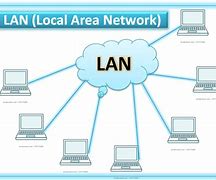 Image result for Local Area Network Details
