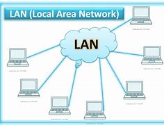 Image result for LAN WAN Man Networks