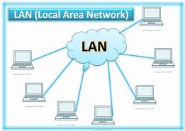 Image result for Features of LAN Network
