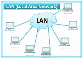 Image result for Name One Other Type of Local Area Network