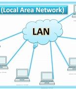 Image result for Desktop Local Area Network
