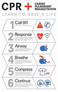 Image result for CPR Succes Rate Charts