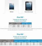 Image result for ipads mini wireless plan