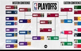 Image result for Last Year NBA Playoff Bracket