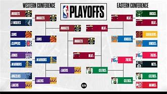 Image result for NBA Play Bracket