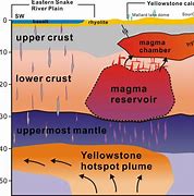 Image result for Magma Chamber Forming New England