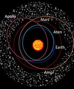 Image result for 2029 Asteroid Earth