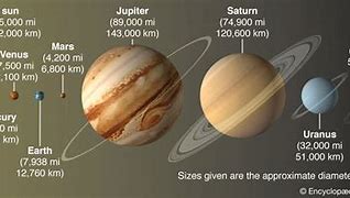 Image result for Planet-9 Size