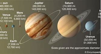 Image result for Planets Size Compared to Sun