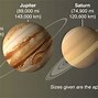 Image result for Sun Moon and Planets