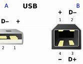 Image result for USB Male Pinout