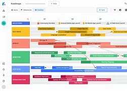 Image result for Technology RoadMap Template
