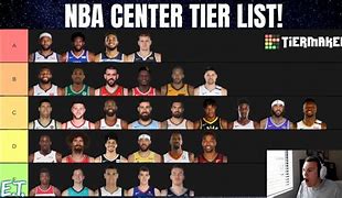 Image result for NBA Tier List All-Time