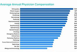 Image result for Medical Device Sales Salary
