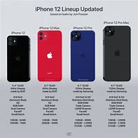 Image result for iPhone 12 Large