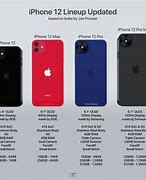 Image result for How Long Is an iPhone 12