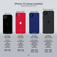 Image result for iPhone 12 Long