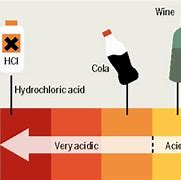 Image result for Is Battery Acid Corrosive