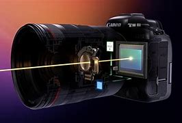 Image result for Canon R6 Image Stabilization