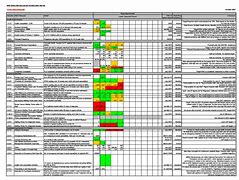 Image result for Microsoft Word Scorecard Template
