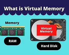 Image result for Virtual Memory