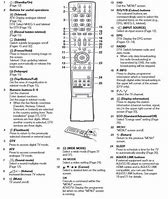 Image result for Sharp 3D Remote