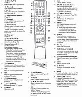 Image result for Sharp TV Remote Manual