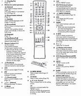 Image result for Sharp LCD TV Remote