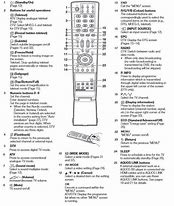 Image result for Sharp TV Buttons On the Back