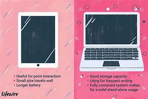 Image result for Difference Between Tablet and Laptop