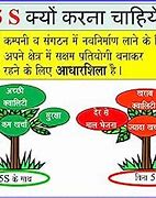 Image result for 5S Benefits in Hindi