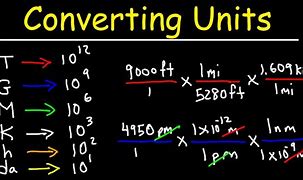Image result for Dimensional Analysis Metric Conversion