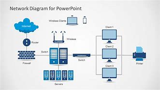 Image result for Computer Network Diagram for PowerPoint