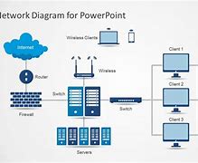 Image result for Network Architecture Diagram Templates