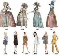 Image result for 2000 Clothing Style