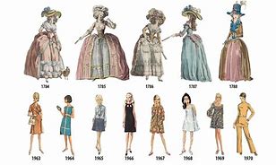 Image result for 2000 Decade Fashion Trends