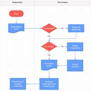 Image result for Contract Manufacturing Process Chart