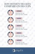 Image result for 32 Inch Chest Bra Size