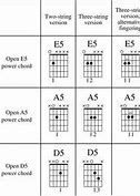 Image result for iPhone 12 Power Chord Connections