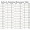 Image result for CMVs Inches Chart