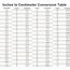 Image result for Height Conversion Table