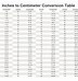 Image result for Cm to Inches Conversion