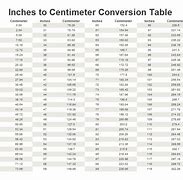 Image result for Cm into Inches Chart