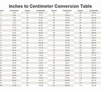 Image result for 1.5 Inches to Centimeters
