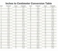 Image result for mm to Inches Visual Chart