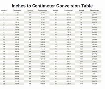 Image result for Convert 100X150 Cm to Inches
