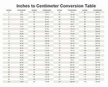 Image result for Inches to Centimeters Chart