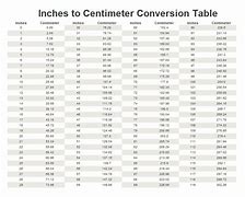 Image result for Meter vs Inches Chart
