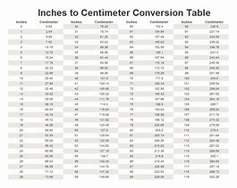 Image result for Metric Conversion Chart Centimeters to Inches