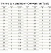 Image result for Convert 40 Cm to Inches
